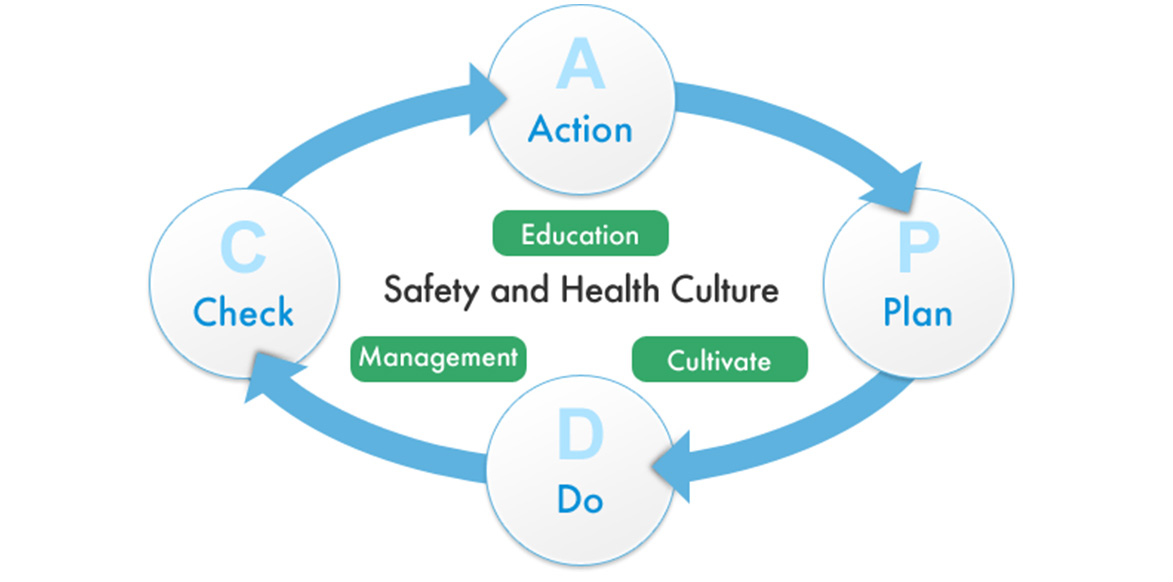 CEC's Occupational Health and Safety Declaration 