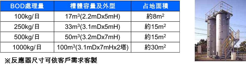 HPAS 生物反應器尺寸參考