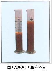 圖3.比較A、B量筒SV30